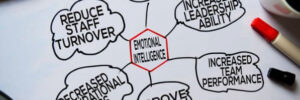 Emotional Intelligence Mind map